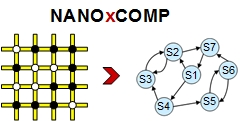 NANOxCOMP